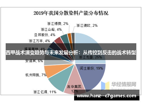 西甲战术演变趋势与未来发展分析：从传控到反击的战术转型