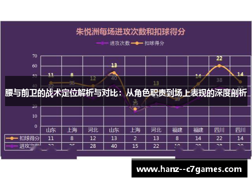 腰与前卫的战术定位解析与对比：从角色职责到场上表现的深度剖析