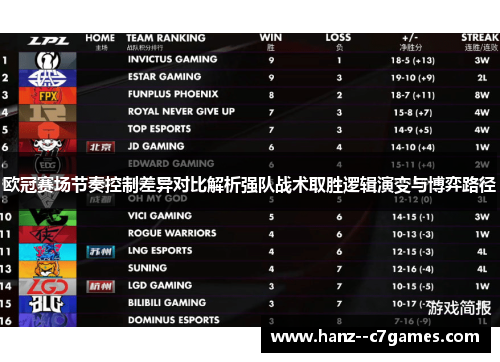 欧冠赛场节奏控制差异对比解析强队战术取胜逻辑演变与博弈路径