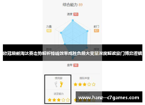 欧冠最新淘汰赛走势解析锋线效率成胜负最大变量深度解读豪门博弈逻辑