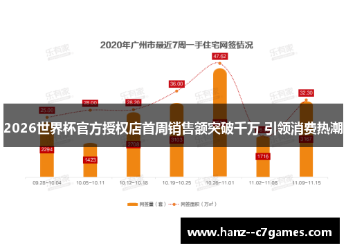 2026世界杯官方授权店首周销售额突破千万 引领消费热潮