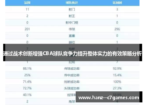 通过战术创新增强CBA球队竞争力提升整体实力的有效策略分析